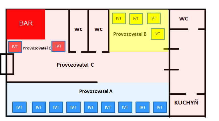 Situace 2 Jeden z provozovatelů (např.