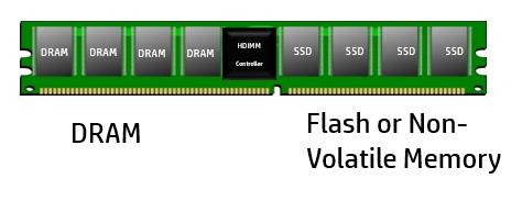 Non-Volatile DIMM bude co do rychlosti revoluční technologie s rychlostí až 1.000.