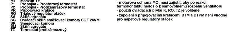 21.5. Ovládací skříň SGF 24 VM Je určena k ovládání směšovací komory SK vybavené servopohonem Belimo SM 24A-SR.