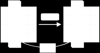 S každým sloupcem se zachází jako s mnohočlenem nad konečným polem a je následně násoben modulo x 4 + 1 s fixním mnohočlenem c(x) = 3x 3 + x 2 + x + 2. obr.