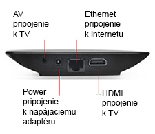 2 POPIS SET-TOP-BOXU Predný panel Na prednom panely set-top-boxu sa nachádza dióda, ktorá indikuje stav set-top-boxu.