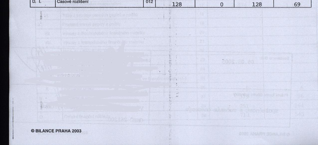 Rozvaha a Výkaz zisku a ztráty za poslední 2 uzavřená období Data ve Finančním výkazu jsou dokládána naskenovanou kopií Rozvahy a Výkazu zisku a ztráty za poslední 2 uzavřená účetní období.