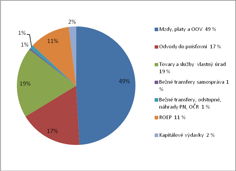 31 opatrením č. A/55/2012 zo dňa 06.09.2012 boli pridelené kapitálové výdavky vo výške 10 995,84 na rekonštrukciu kotolne v budove SK Liptovský Mikuláš. Rozpočtovým opatrením č. A/67/2012 zo dňa 29.