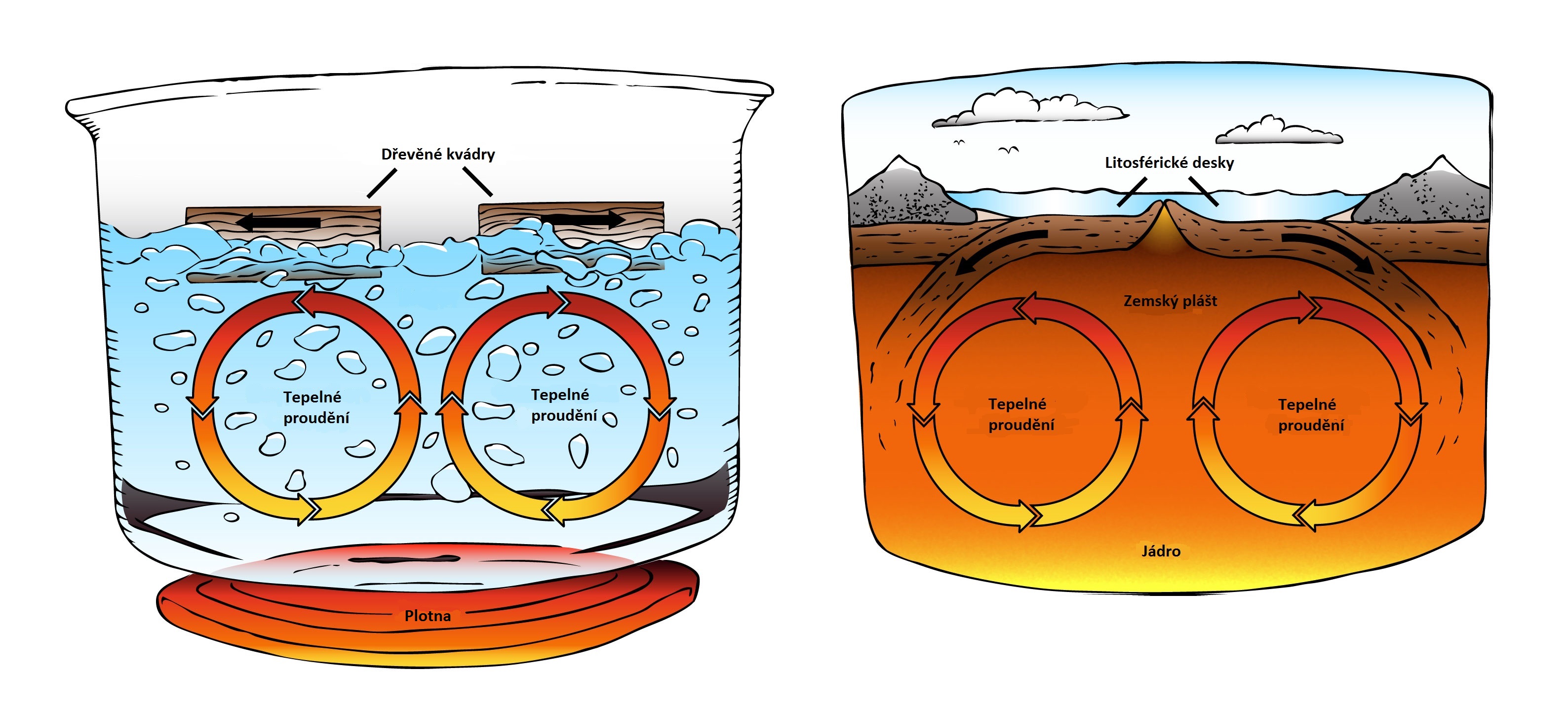 Obrázek 4.6: Rozložení litosférických desek na povrchu Země [zdroj - U.S. Geological Survey] Chladné a tuhé desky se pohybují po plastické vrstvě svrchního pláště zvané astenosféra.