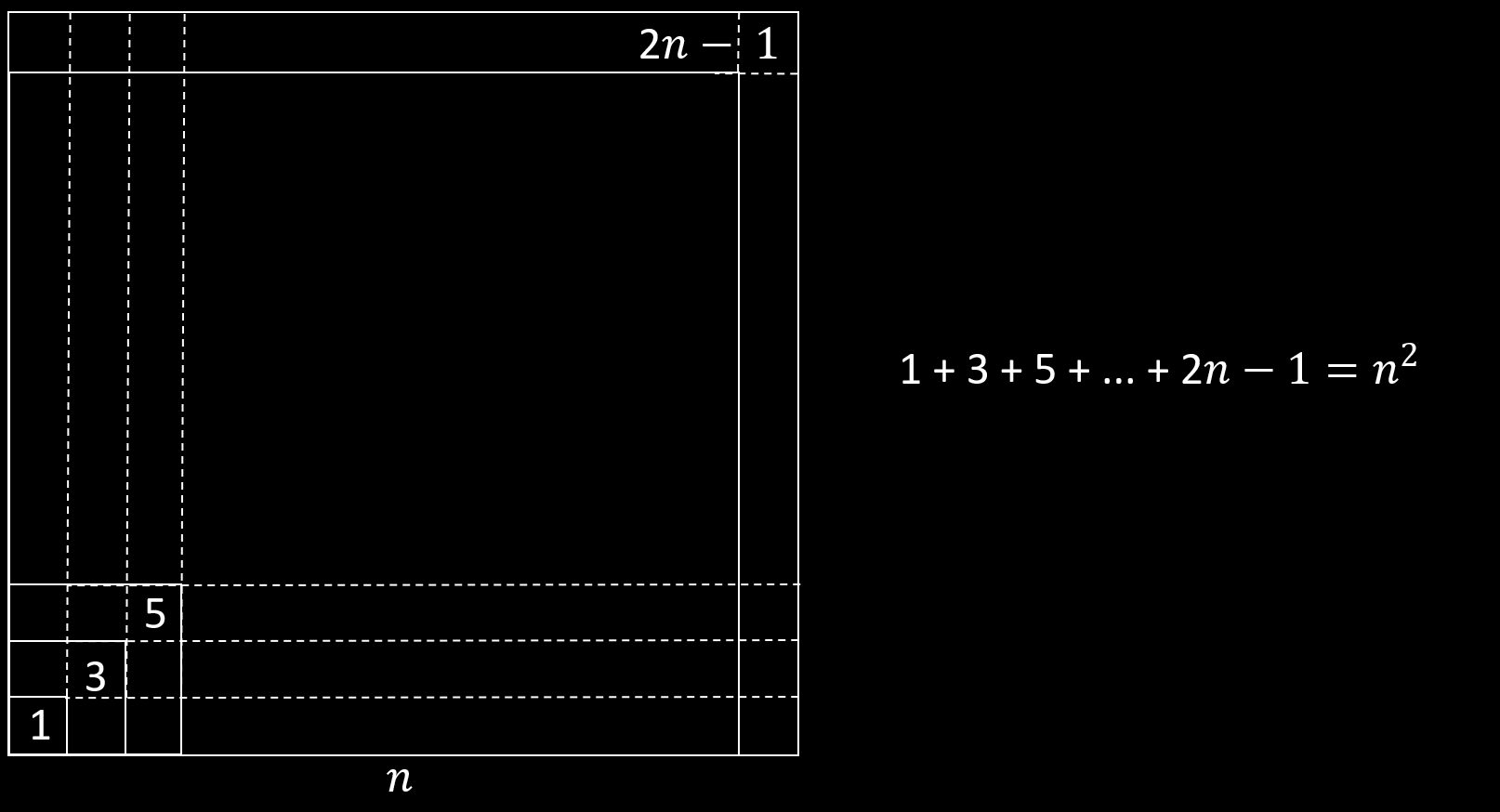 Matematická zajímavost - matematik to ovšem nebude