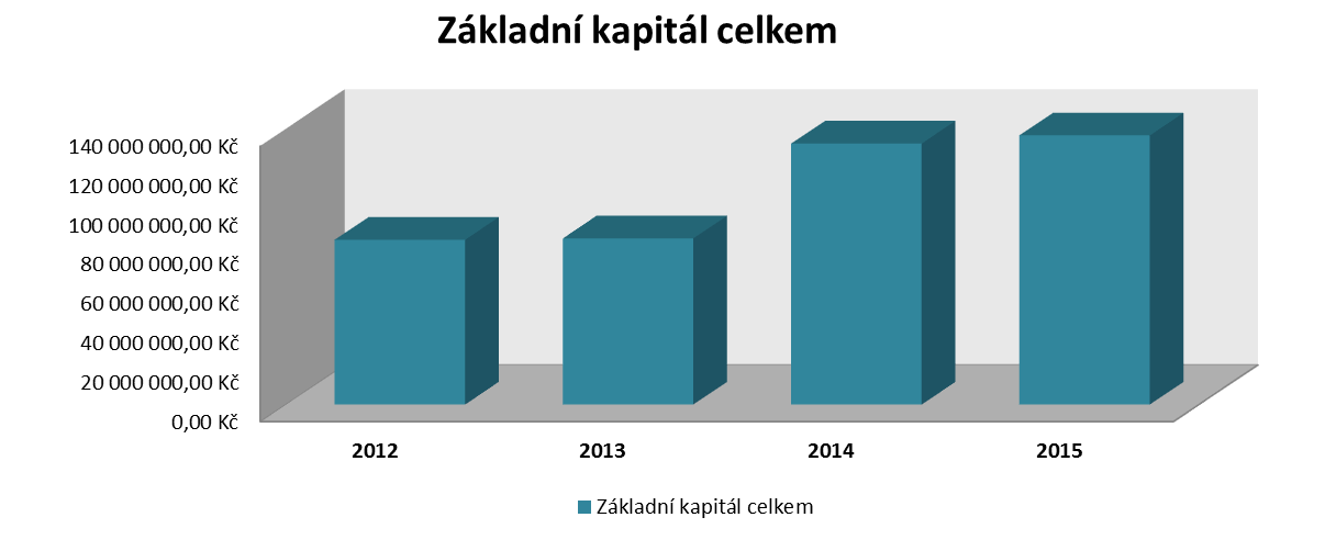 INFORMACE O OBORECH ČINNOSTI A ZEMĚPISNÝCH OBLASTECH Předmět činnosti Peněžního domu je vymezen zákonem č. 87/1995 Sb., o spořitelních a úvěrních družstvech v platném znění.