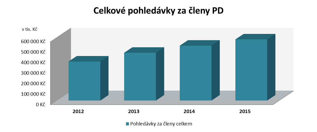 Položka 31. 12.