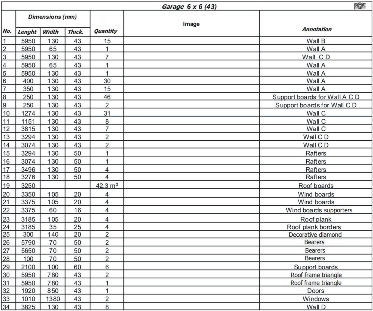 Délka Šířka Tloušťka B A C, D A A A A Podpůrné prkno A, C, D Podpůrné prkno C, D C C C C, D C, D C Krokev Krokev Krokev Střešní prkna Větro lam Větro lam Podpůrná lat věrolamu