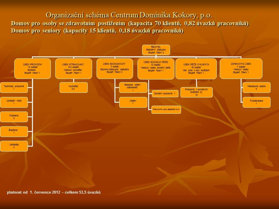 V. ÚSEKY A JEJICH ČINNOSTI Provozní úsek Správce zajišťuje provoz veškerého strojního vybavení jednotlivých úseků, revize, běžné opravy, vede vozový a strojní park.