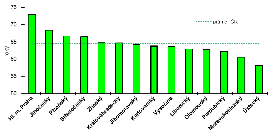 Ve srovnání s celostátním průměrem je na území Kraje Vysočina nižší zastoupení lesů zvláštního určení, průměr pro celou ČR činí,6 %, kdežto v kraji je tento podíl 6,7 %.