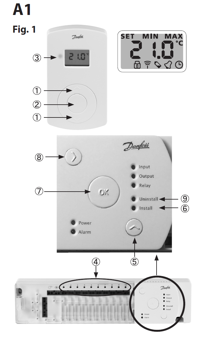 Fig.: =