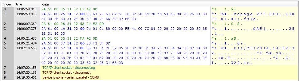 SPINEL V zařízení je implementován standardní protokol Spinel (formát 97) pro komunikaci na datovém TCP kanálu. Pro ladění komunikace tímto protokolem je určen program Spinel terminál. obr.