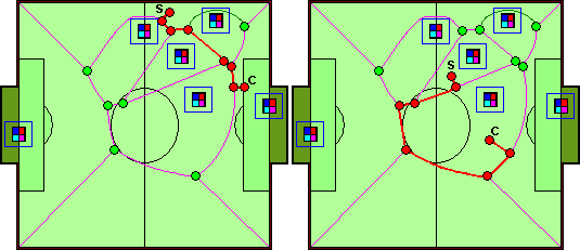 Voroného diagram Výhody a nevýhody Voroného diagramu Složitost konstrukce závisí na typu překážek Delší