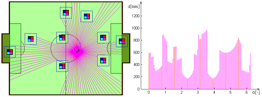 Histogram vektorového pole Vector Field Histogram (VFH) Původně navigační