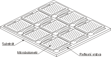 Bolometr Na obrázku 1 je znázorněna