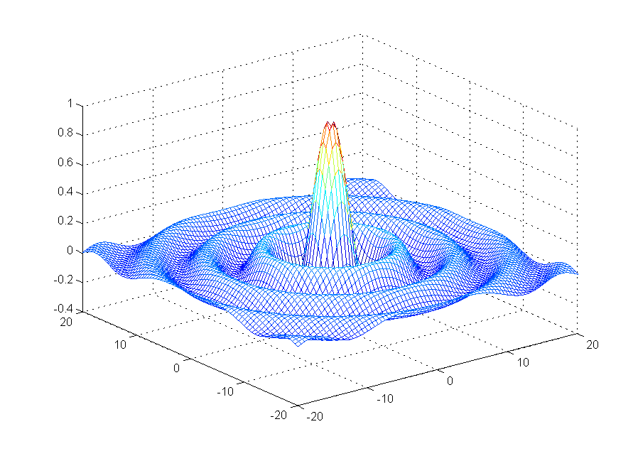 3D "plošné" grafy 3D plochy a sítě mesh(x, y, z) vykreslí do souřadnic x,y síť (drátěný model) tvarovanou podle z (lze též uvést mesh(z) nemám potom regulérní hodnoty x,y) surf(x,y,z) - vykreslí do