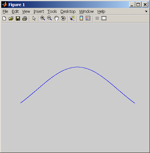 axis('equal') stejný krok na obou osách, rovnost měřítek tělesa ve 3D např.