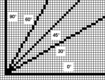 vacím polem (rastrem). Výsledný vnímaný obraz je tvořen jasně ohraničenými body. Ty mohou vytvořit záznam srovnatelný s analogovým jen ve dvou konkrétních případech - vodorovné a svislé čáry (obr.53).