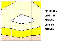 a) zpětný projektor Meotar M2A b) dataprojektor Philips c-bright XG1-Impact s výbojkou Osram HCI 150W Obr.