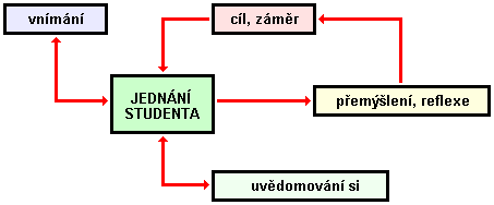 Rozvoj informačních a komunikačních technologií (ICT) s sebou přinesl i novou formu v oblasti (zejména individuálního) vzdělávání - elektronické učení (e-learning).