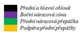 Z tohoto důvodu pro vůz s označením FS.