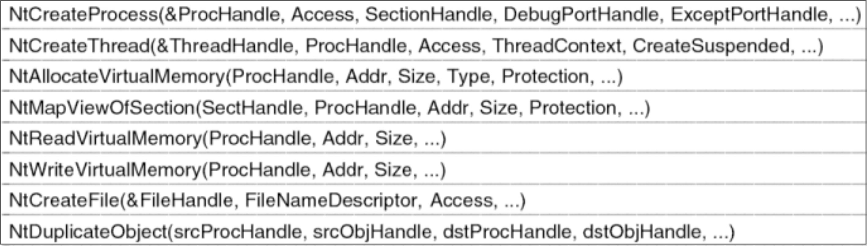 Prklady vol an Native NT API Prklady vol an pouzvajc handles pro manipulaci s objekty mezi procesy madlo, reprezentace