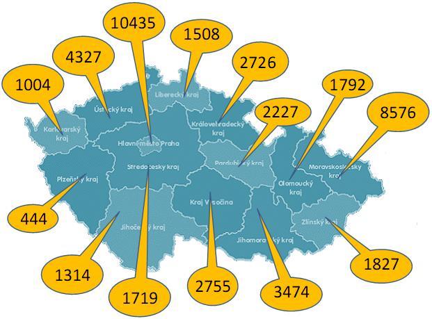 Registrovaný zájem o ECDL testování Počet uchazečů celkem 44 228 (k datu 16.