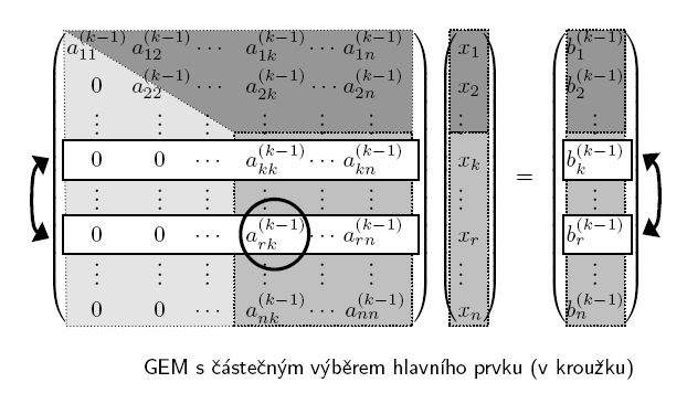 ,67 ( 0,84 0,5. ( 0,26777) 2,5. (,25295) ), 3563 = Řešení získné Gussovou eliminční metodou by bylo přesné, kdybychom se v průběhu výpočtu nedopouštěli zokrouhlovcích chyb.