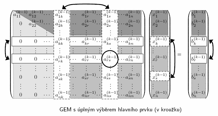 Algoritmus pro přímý chod GEM (pouze část, která nuluje prvky pod hlvní digonálou v itém sloupci z předpokldu, že prvek n hlvní digonále v