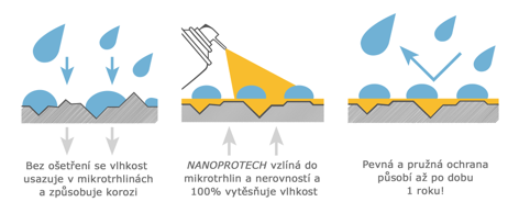 Antikorozní a izilační spreje NANOPROTECH Nabídka sprejů Nanoprotech se rozděluje na dva základní typy sprejů, z nichž každý produkt se liší svým složením, které je pečlivě vyladěno pro specifické