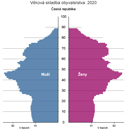 Jak dlouho ještě můţeme odkládat investice do vzdělávání a odborné přípravy starší a střední generace?