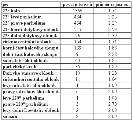 20 - ORACLE Obr. 1.3: Tabulková evidence má svou tradici Kartotéková evidence dat Jiný přirozený způsob ruční evidence je kartotéka.