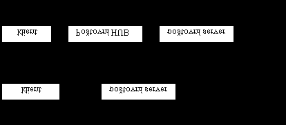 formát přenášených zpráv: - dvě základní části: záhlaví, data - adresy vypadají následovně: adresa@počítač.subdoména.