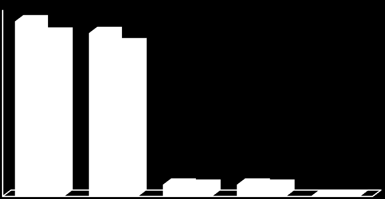 VPU SP TP ZP NKS CH-ZO AUT ADHD- ADD Úspešnosť v % 42,5 45,8 5,8 49,1 43,4 46, 43,5 42,1 5,2 46,1 45,3 55,8 52,2 51,7 56,2 63,1 22 18 1 58 1 431 1 58 1 432 Počet ţiakov 23 524 21 857 21 951 2 435