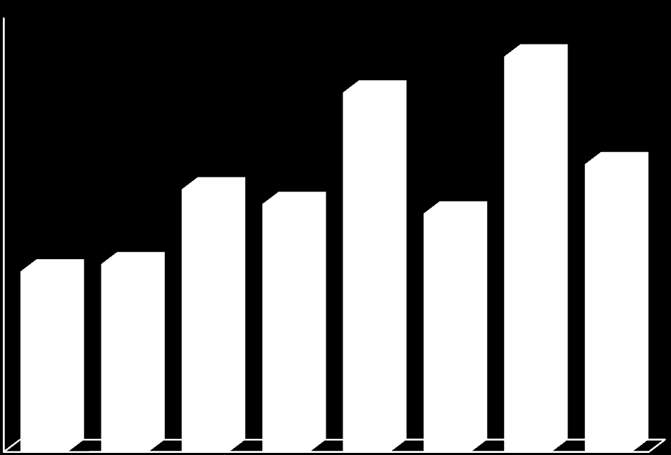 11 52 64 167 146 177 185 27 22 236 Počet ţiakov 252 286 273 32 362 387 365 45 474 573 622 Počet ţiakov Testovanie T9-211 priebeh, výsledky a analýzy.