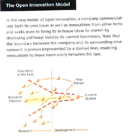 nápady lze licencovat, aby přinesly dodatečný zisk Chesbrough H.W.: The Era of Open Innovation, MIT Sloan Management Review, Spring 203, p.