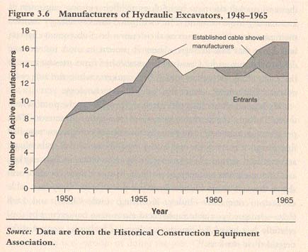 Clayton M. Christensen: The Innovator s Solution, Harvard Business Press, 2003 Clayton M.