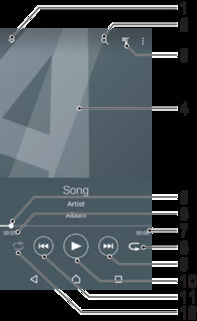 Hudba Přenos hudby do zařízení Existují různé způsoby, jak přenést hudbu z počítače do zařízení: Pouze pro systém Windows : Propojte zařízení s počítačem pomocí kabelu USB a přetahujte hudební