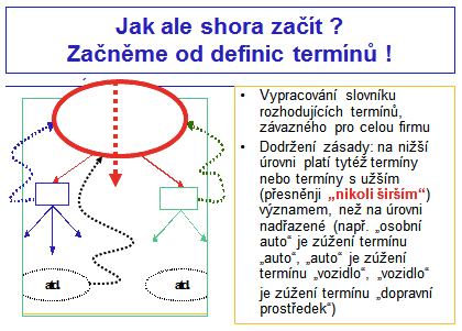 Perfektní stylistika a gramatika by ve směrnicích měly být samozřejmostmi. Snaha o stručné vyjadřování rovněž.