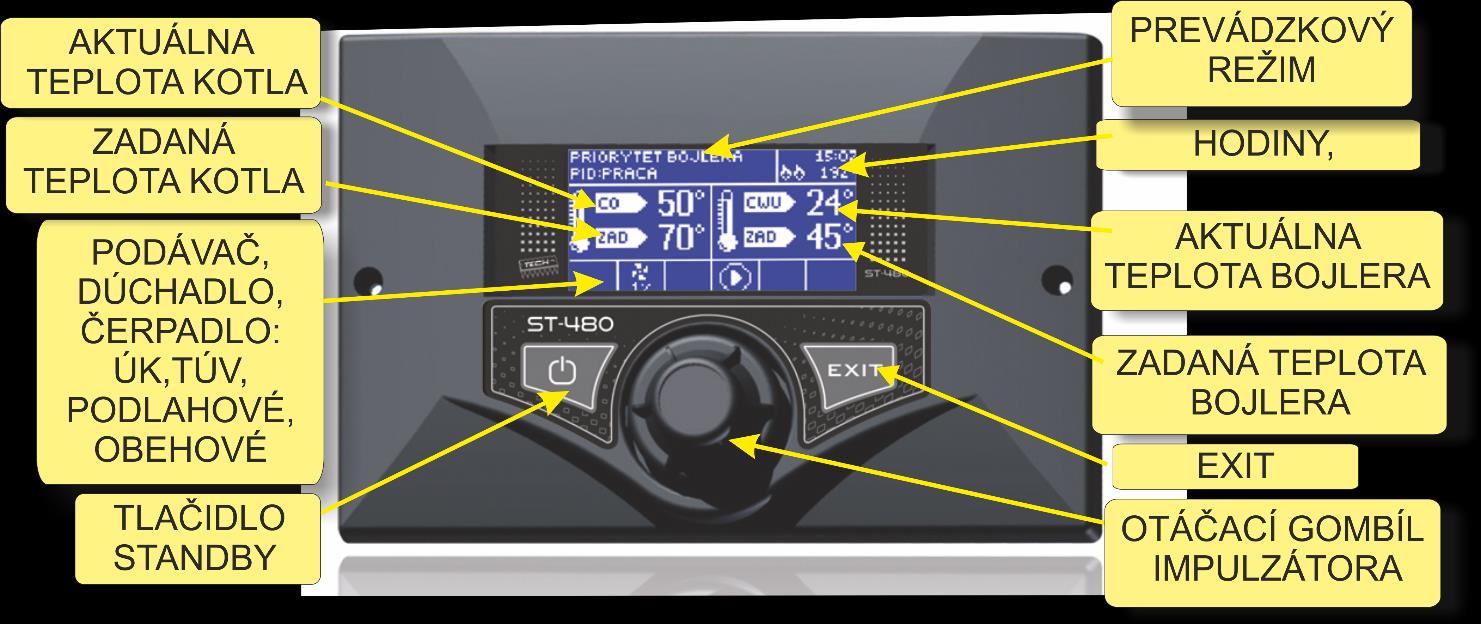 ST-480 I. Popis Regulátor teploty ST 480 je určen pro kotly ÚT vybavené šnekovým podavačem.