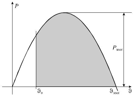 Frekvence: Rovnost brzdné a urychlující energie: π J. Ω ω = T ω = pmax.sin ϑ. dϑ 2 1 n 2 1 2 m 2 M n 2 a tedy π ϑ 0 1 J 2 π Pe ϑ0 π p ω = 2 p.