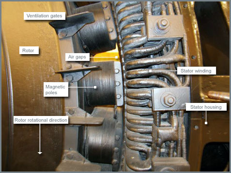 Alternátory Konstrukce: Ventilační kanály Rotor Vzduchová