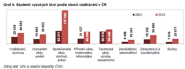 Oborový vývoj