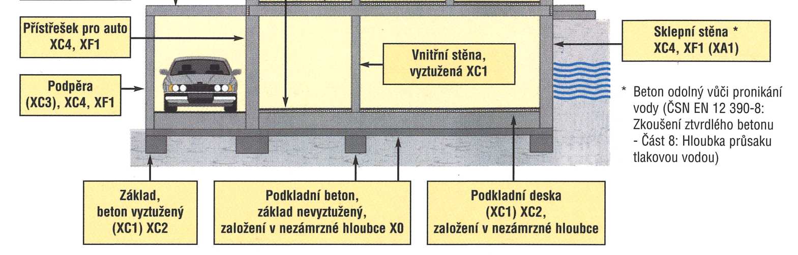 Stupeň vlivu prostředí