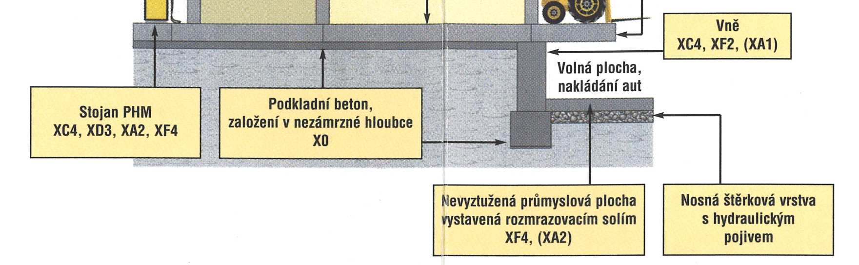 Stupeň vlivu prostředí