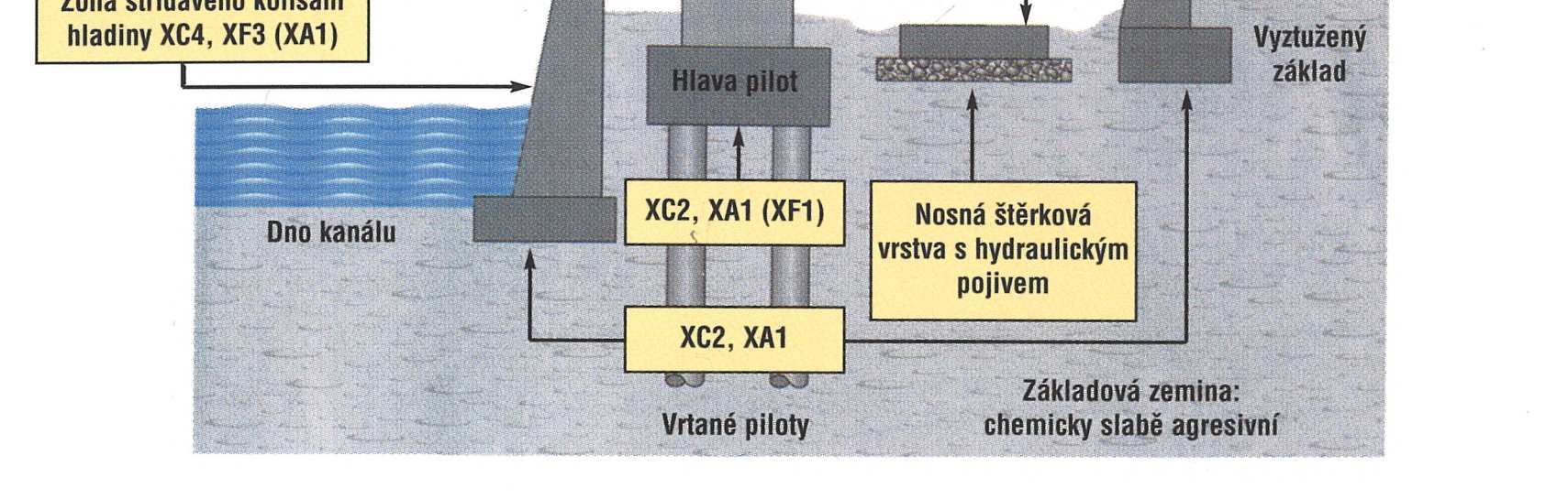 Stupeň vlivu prostředí