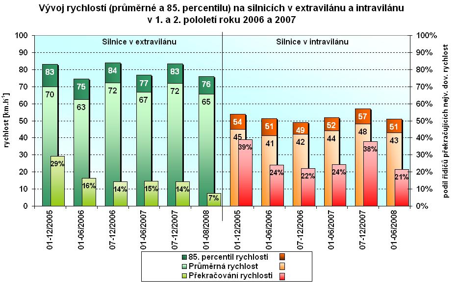 větších výhrad akceptováno.