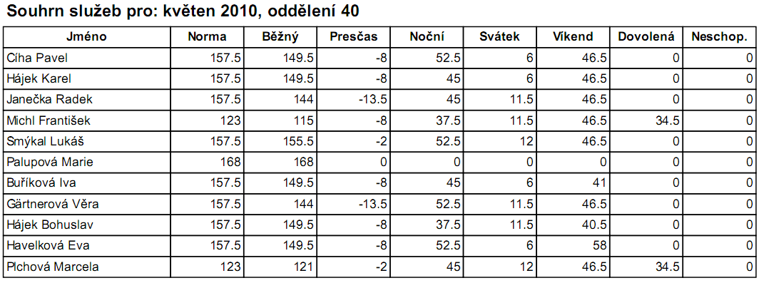 3.4 Implementace 60 Obr.