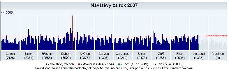 9. Zábhlický Krocan: 25. místo Konená Marie, náhozy: 124, 150, 182, 161, 155, zárove vyhlášena nejlepší ženou turnaje Ostatní klubové akce a innosti Dolní Vstonice návštva vinného sklípku 30.3. 1.4.2007 Víkendové akce v Dolních Vstonicích se zúastnilo 8 len klubu.