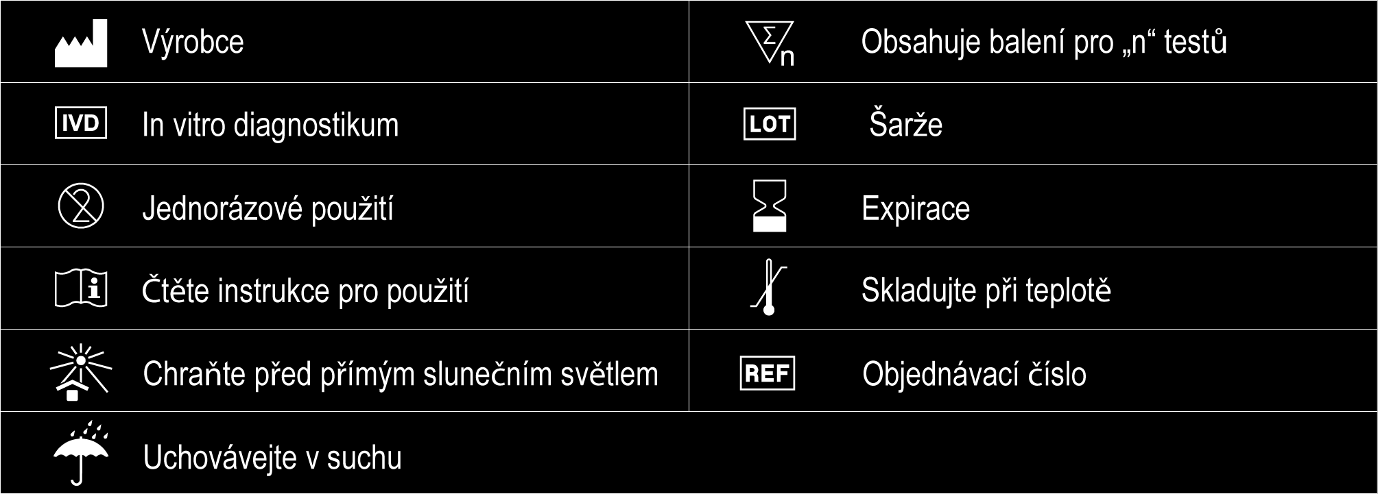 Chloramfenikol Hydrokortison Fenelzin Chlorotiazid Kyselina o-hydroxyhipurová Prednison Verapamil Zomepirac d,l-chlorfeniramin 3-Hydroxytyramin d,l-propanolol Chlorpromazin d,l-isoproterenol